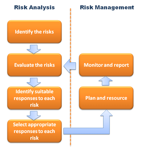 إدارة المخاطر في مشاريع تخطيط موارد المؤسسات - Cover Image